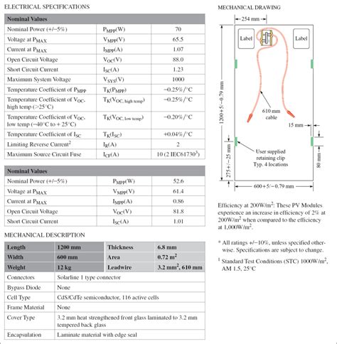 Solar Panel Specifications Explained Electrical Academia