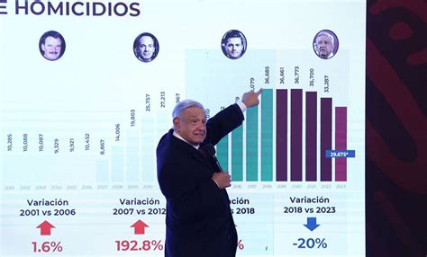 No Vamos A Revisar Ni Cambiar La Estrategia De Seguridad Advierte AMLO