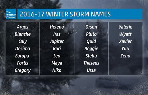 Here's how winter storms like Stella get their (unofficial) names ...