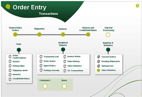 Sage 300 Order Entry Visual Process Flow Sage 300 Erp