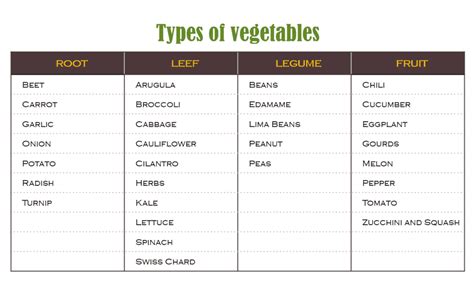 guide  growing vegetables  beginners pinch  seeds