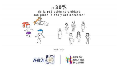 Reconocimiento De Los Impactos Del Conflicto Armado En Niños Niñas Y