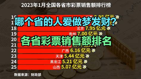 中国哪个省的人爱买彩票？2023年1月各省市彩票销售额排行榜新浪新闻