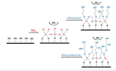 Figure From Role Of Titanium And Organic Precursors In Molecular