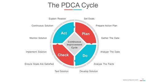 What Is The Pdca Cycle Definition And Overview The Best Porn Website