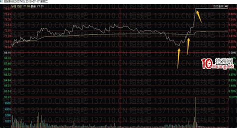 大师兄抓板 短线系统深度教程3：如何看盘之盘中异动（图解） 拾荒网专注股票涨停板打板技术技巧进阶的炒股知识学习网