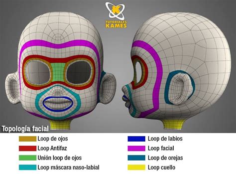 Face Topology Character Modeling 3d Modeling Tutorial