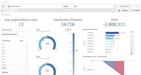 12 Financial Dashboard Examples & Templates