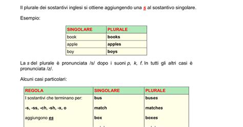 Paradiso Delle Mappe Plurale Dei Sostantivi In Inglese Plural Of