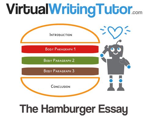 essay writing   easy steps virtual writing tutor blog