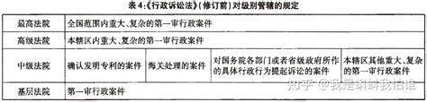 行政诉讼异地管辖制度实证研究——以河南模式为样本 知乎