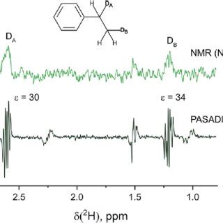 H Nmr Spectrum Of Vinyl Alcohol D Obtained With Thermal