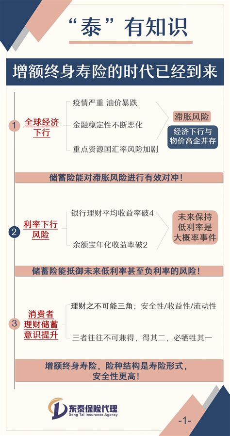 增额终身寿险的时代已经到来 江苏东泰保险代理有限公司