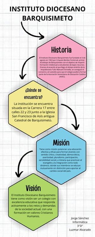 Infografia Grafico Proceso Pasos Orden Doodle Multicolor Pdf