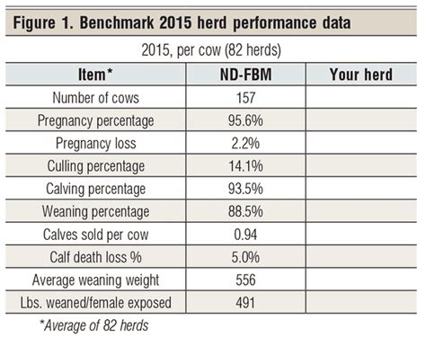 Do Your Cows Stack Up How Benchmarking Data Benefits Your Herd