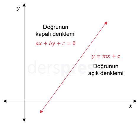 Analitik Düzlemde Doğru Tr