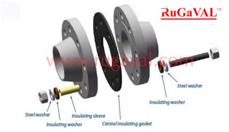 Flange Rubber Gasket