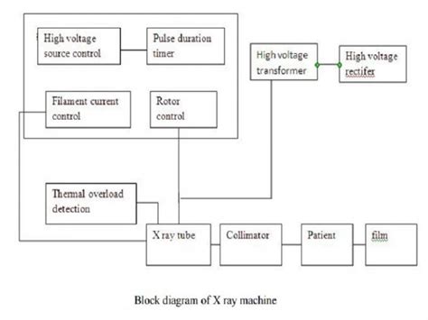 Working Principle Of X Ray Machine Studiousguy