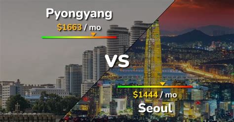 Pyongyang Vs Seoul Comparison Cost Of Living And Prices