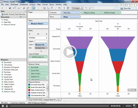 Funnel Chart Examples