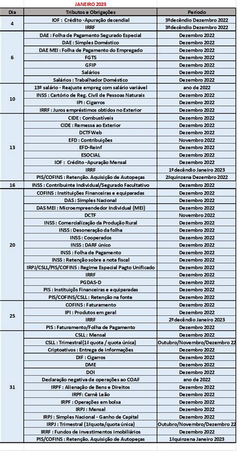 Agenda Tribut Ria Janeiro De Rocha Consulte