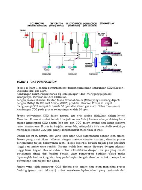 Proses Lng Pdf