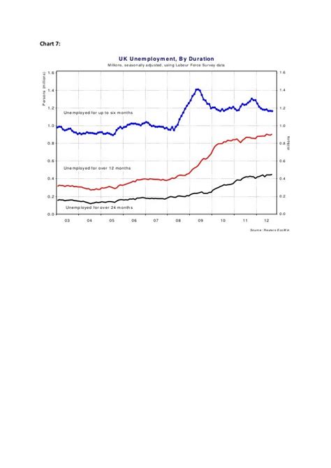 Eight charts on the UK economy