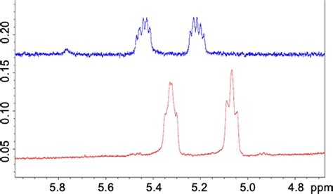 Chemical Shifts And Splitting Patterns Of The Two Vinyl Protons Of The