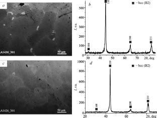 Powder Metallurgy And Metal Ceramics X Mol