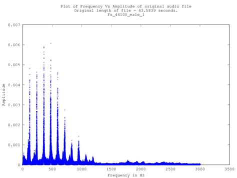 Guide To Fft Analysis Fast Fourier Transform Dewesoft 43 Off