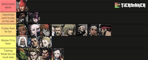 Street Fighter 6 Characters Tier List Community Rankings Tiermaker