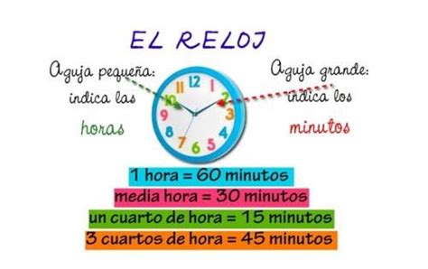 El Reloj La Hora Diagram Quizlet