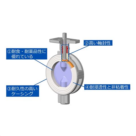 wafer butterfly valve atkebd