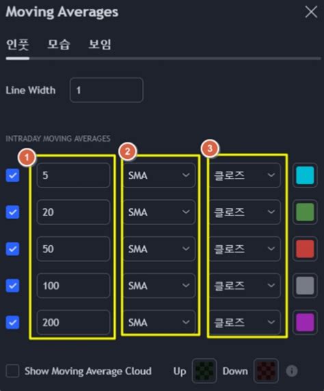 트레이딩뷰 이동평균선 설정 방법 5개 이상 여러개 스크립트 And 꿀팁 탑트렌드