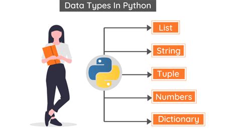 Data Types In Python And Its Example Blogs Fireblaze Ai School