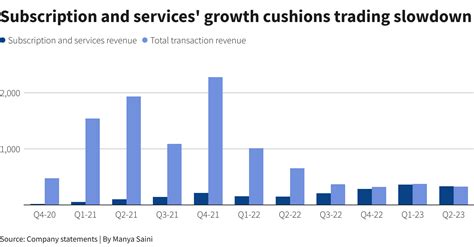 Coinbase Revenue Beat Estimates Executives Expect To Win Battle With