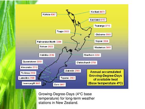 Ppt Temperature And Plant Growth Powerpoint Presentation Free