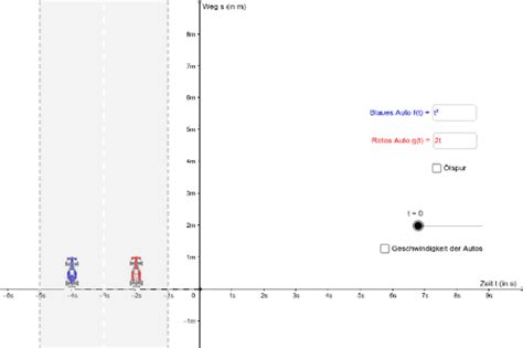 Weg Zeit Diagramm Geogebra