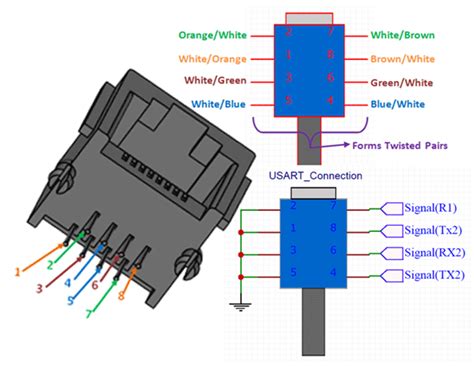 Rj To Pin Connector Pinout