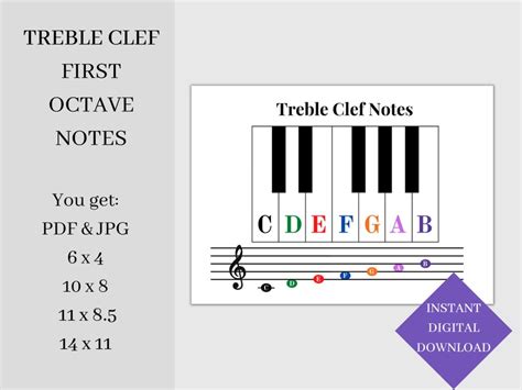 Music Note Cheat Sheet Treble Clef Lines And Spaces Notes On The Piano Learn Piano Music