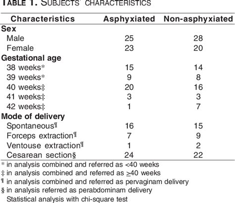 Table 1 From Neonatal Adaptive Behavioral Assessment In Asphyxiated