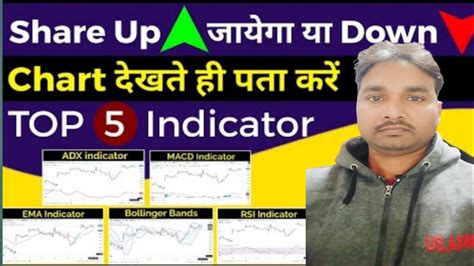 Top 5 Trading Indicators Trading Strategy Options Trading For