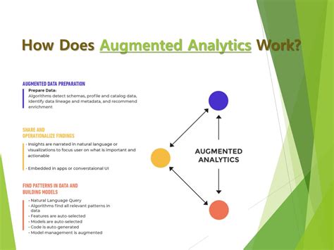 Ppt Age Of Complex Data Augmented Analytics Is Transforming Business