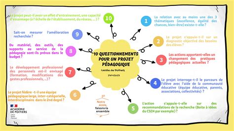 Ressources pour l élaboration d un projet NEFLE Pédagogie Direction