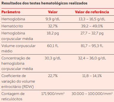 Diagn Stico Molecular De Anemias Hemol Ticas