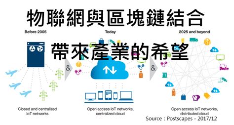 策略評析 ： 區塊鏈結合物聯網是天作之合？ 科技產業資訊室iknow