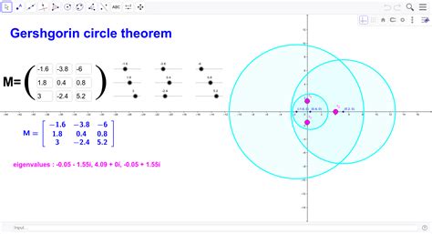 Gershgorin Circle Theorem Geogebra