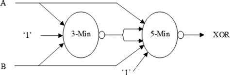 Block diagram of 2‐input XNOR circuit | Download Scientific Diagram