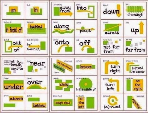 Tanmogs Classes Prepositions Of Place Giving Directions Tiếng