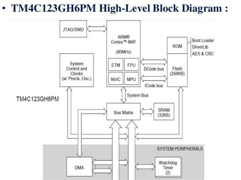 Tiva Tm C G Launchpad Pinout Introduction And Features